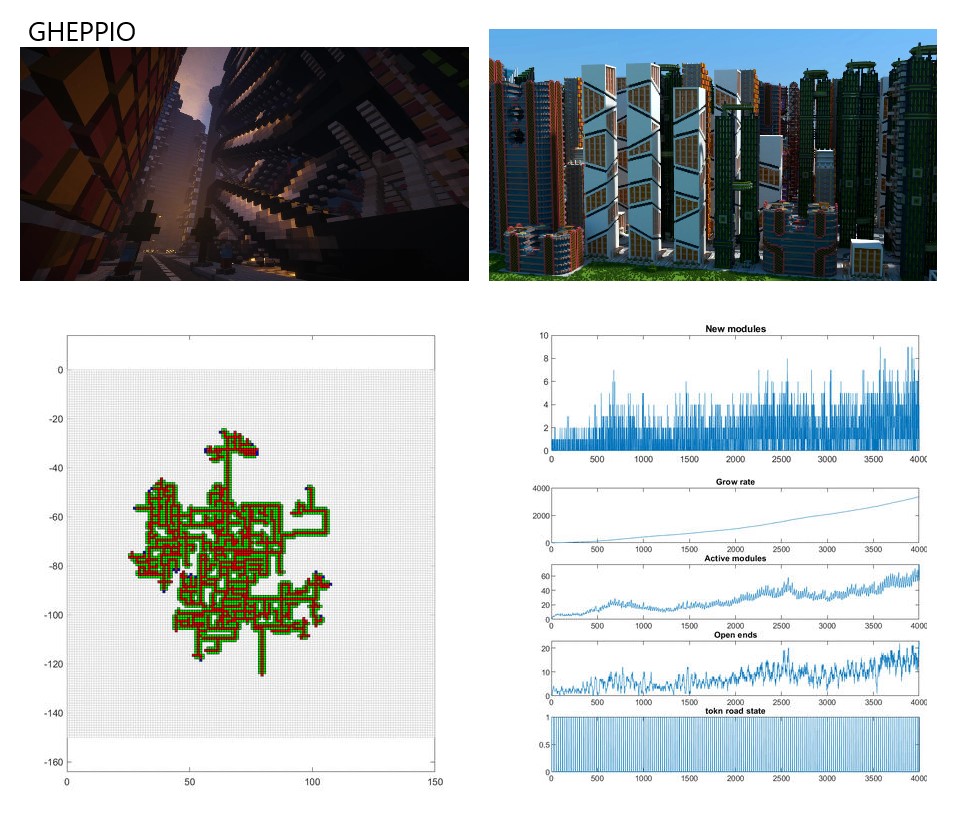 city generator and graph by gheppio