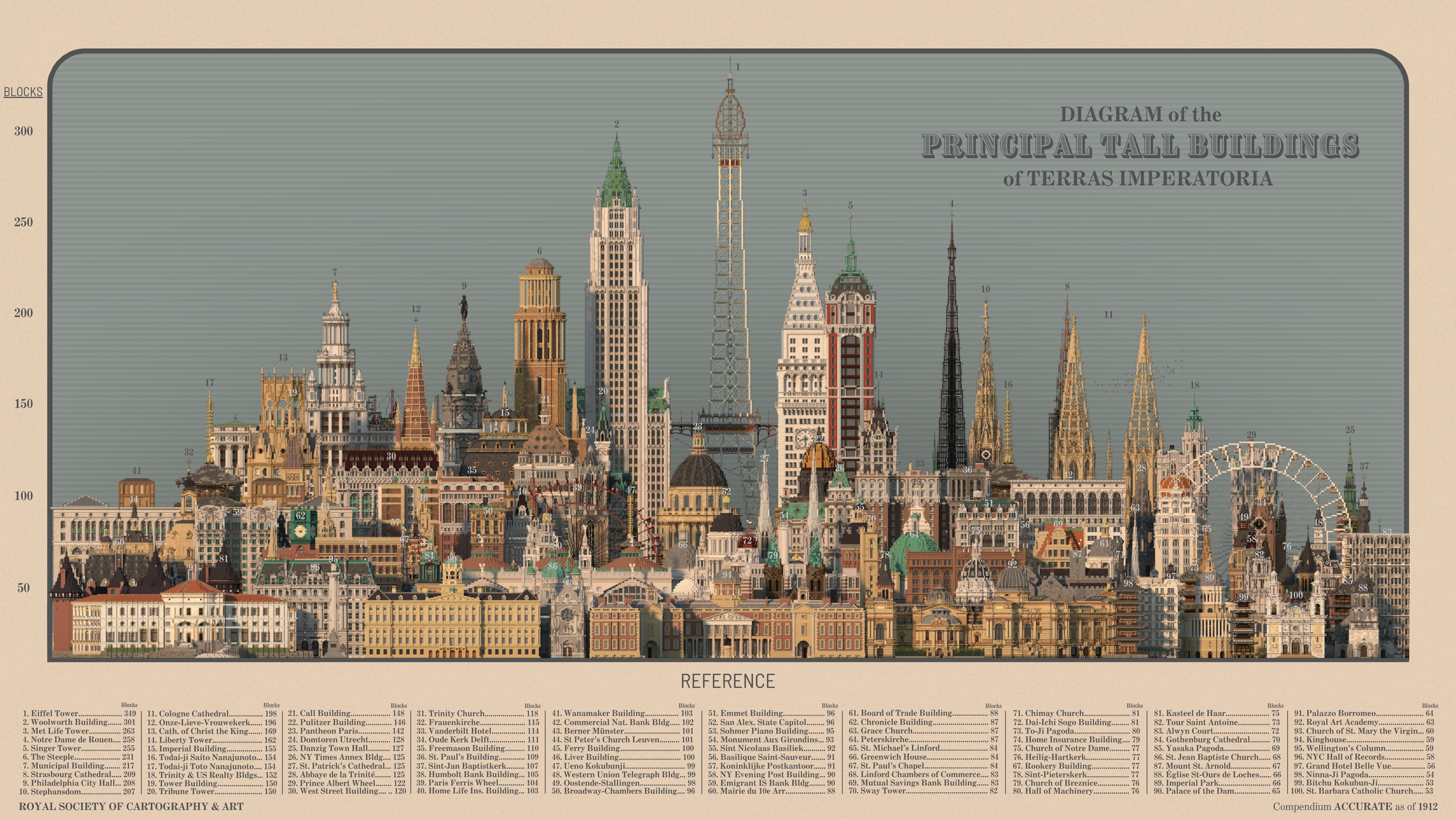 terra1912 project buildings poster trad